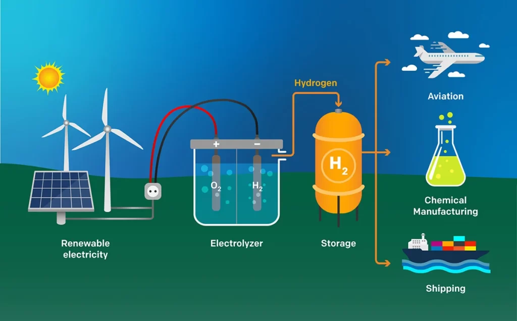 advantages and disadvantages of hydrogen energy