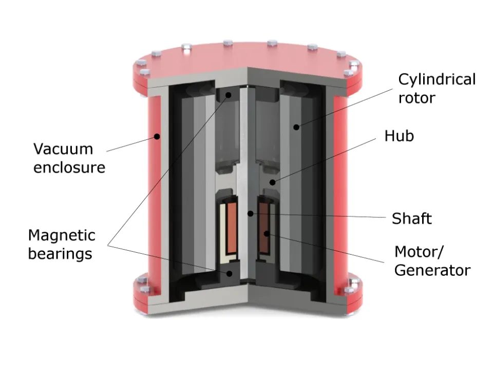 What is Mechanical Energy Storage? a Complete Guide
