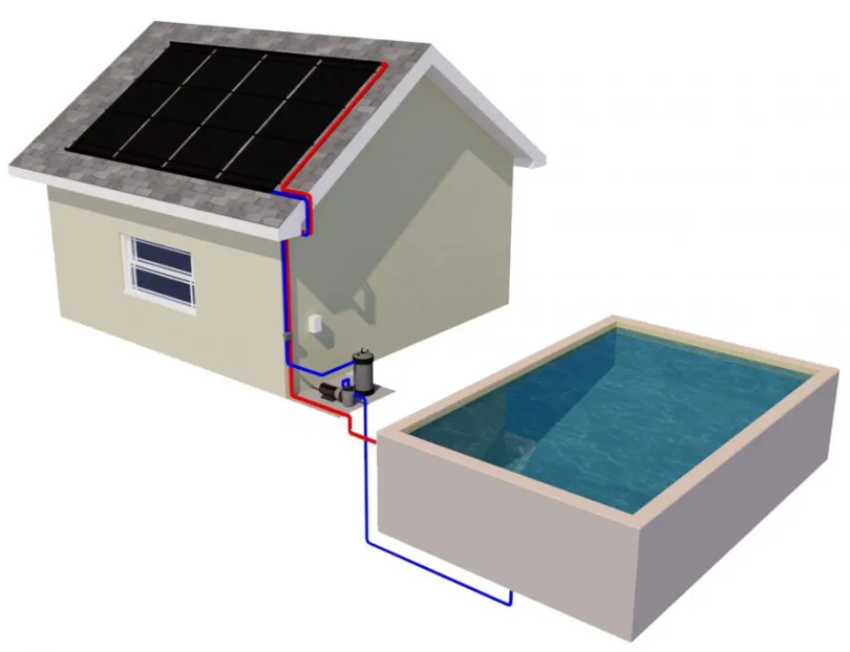 How Does a Solar Pool Heater Work? Explained