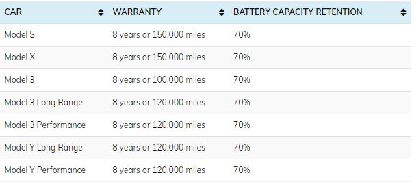 How Long Does a Tesla Car Battery Last? Tips to Extend Battery Life