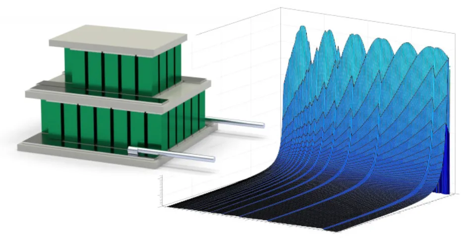 Thermoelectric Generator Modeling and Simulation: 8 Things You Should Know  - Applied Thermoelectric Solutions LLC