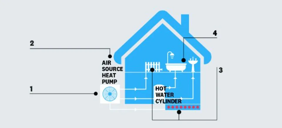 What is An Air Source Heat Pump? 2023 Guide