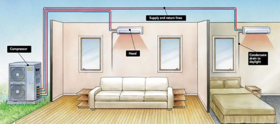 Ductless Heat Pump System: is It Right for Your Home?