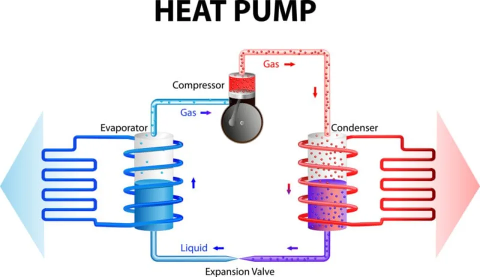 Heat Pump Cooling System: How It Cools My Home?